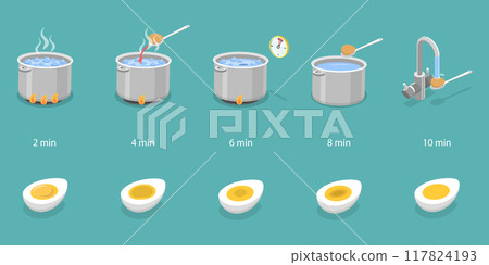 3D Isometric Flat Vector Illustration of Instruction How To Boiling Eggs, Cooking Time and Stages 117824193