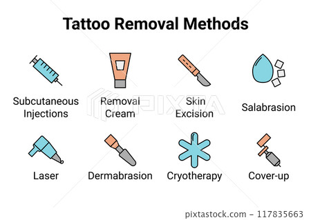 Tattoo Removal Techniques. Vector Icons Set Design. Tattoo Removal Techniques. Vector Icons Set Design. 117835663