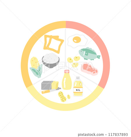 三大營養素表插圖集 三大營養素表插圖集 117837893