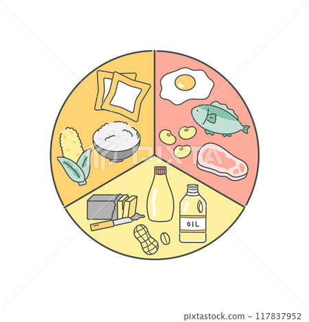 三大營養素表插圖集 117837952