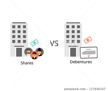 Difference between Shares and Debenture 117856107