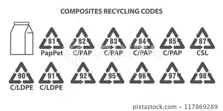 Recycling composites codes set. Vector icons for material identification. Waste numbers for package in triangle shape with arrows. 117869289