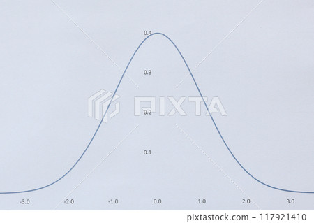 常態分佈曲線 117921410