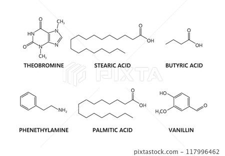 Theobromine chocolate chemical formulas, vector chemistry science. Molecular structure of chocolate compounds, theobromine alkaloid of cacao plant, vanillin, butyric, palmitic and phenethylamine acid Theobromine chocolate chemical formulas, vector chemistry science. Molecular structure of chocolate compounds, theobromine alkaloid of cacao plant, vanillin, butyric, palmitic and phenethylamine acid 117996462