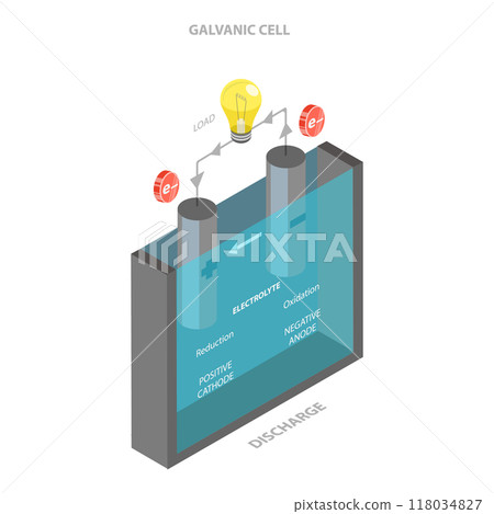 3D Isometric Flat Illustration of Anode And Cathode. Item 2 3D Isometric Flat Illustration of Anode And Cathode. Item 2 118034827