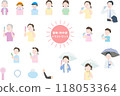 Illustration of heat stroke prevention measures 118053364