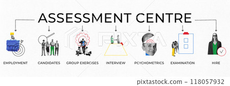 Banner. Contemporary art collage. Entire process from employment to hire illustrated through structured assessment center visual flow, emphasizing each critical step. 118057932