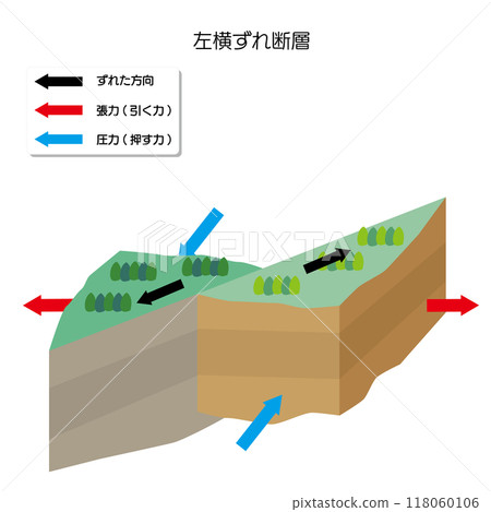 地震機轉 左旋走滑斷層 地震機轉 左旋走滑斷層 118060106