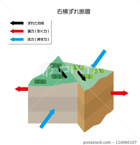 Earthquake mechanism: Right-lateral strike-slip fault 118060107