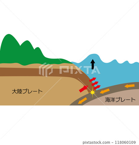 板塊邊界地震與海嘯的發生 板塊邊界地震與海嘯的發生 118060109
