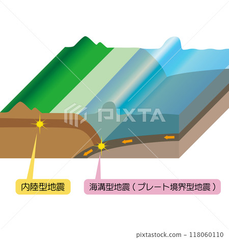Plate boundary earthquakes and inland earthquake locations Plate boundary earthquakes and inland earthquake locations 118060110