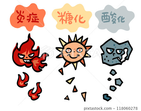 Factors that damage cells and promote aging 118060278