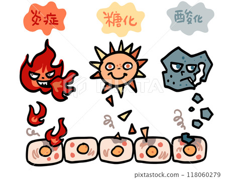 損害細胞、加速老化的因素 118060279