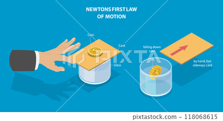 3D Isometric Flat Vector Illustration of Newtons First Law Of Motion, The Principle of Inertia 118068615
