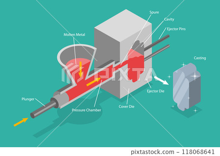 3D Isometric Flat Vector Illustration of Die Casting, Foundry Metallurgy Processes 118068641