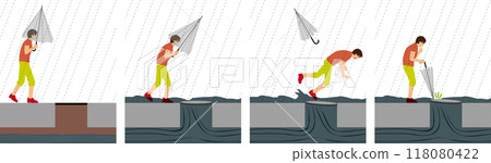 Illustration of a disaster, heavy rain, a person with an umbrella and the risk of falling through a manhole Illustration of a disaster, heavy rain, a person with an umbrella and the risk of falling through a manhole 118080422