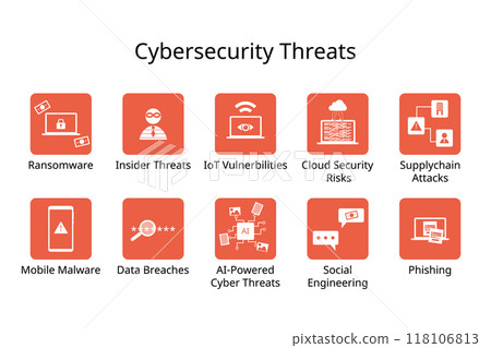 cybersecurity threats with icon from ransomware, insider threats, iot vulnerability, phishing, social engineering, supplychain attack, malware 118106813