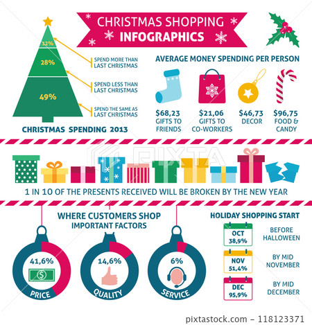 Christmas infographic with sample data 118123371