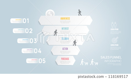 Infographic Sales funnel diagram template for business. Timeline label 5 step level, digital marketing data, presentation vector infographics. 118169517