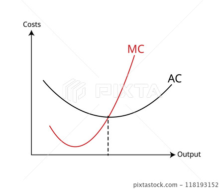 marginal cost compare with average cost in line... - Stock Illustration ...