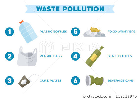 Waste pollution vector illustration. Waste pollution is pressing problem poses significant risks to environment Plastic pollution and waste contamination are major concerns for environmental Waste pollution vector illustration. Waste pollution is pressing problem poses significant risks to environment Plastic pollution and waste contamination are major concerns for environmental 118213979