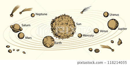 Vector drawing. Plan of solar system Vector drawing. Plan of solar system 118214035