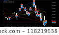 FX trade (USD/JPY) history chart 118219638