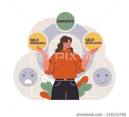 Emotional intelligence. Emotion balance and control skill. EQ development. Character with deep understanding of emotions and empathy. Self-regulation and awareness. Flat vector illustration 118252799