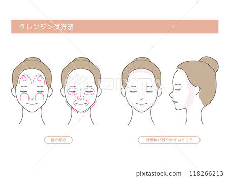 Illustration of cleansing method 118266213