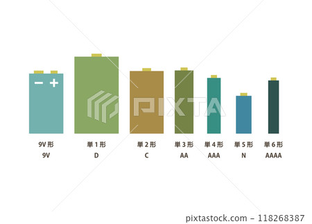 Illustration of battery types 118268387