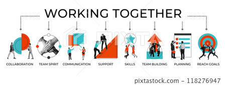 Banner illustrating different aspects of working together in business, collaboration, team spirit, communication, support, skill development, team building, planning, and achieving goals. 118276947