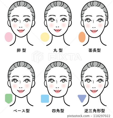 女性臉型的類型 118297022