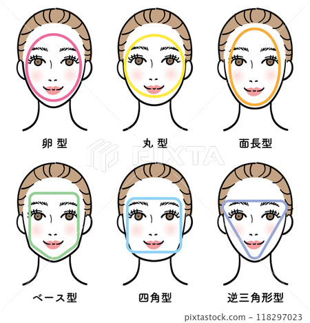女性臉型的類型 118297023