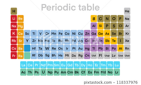 Periodic table of elements, Colorful periodic table of elements. Simple table including element symbol, name, atomic number and atomic weight, Chemical and science 118337976