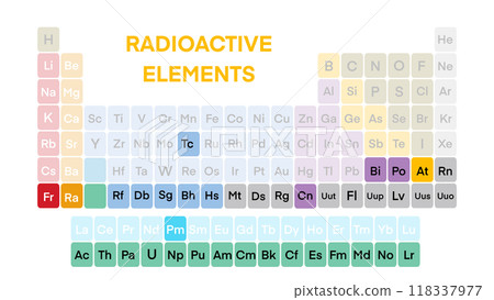 Radioactive elements, periodic table, Radioactive elements on the periodic table, state of matter group element, Education Science Chemistry Physics, radioactive sign Radioactive elements, periodic table, Radioactive elements on the periodic table, state of matter group element, Education Science Chemistry Physics, radioactive sign 118337977