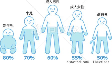 Body water content Body water content 118391853