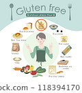 Illustration set of gluten-free (wheat-free) ingredients such as rice flour and soy flour foods (English version): Young woman Illustration set of gluten-free (wheat-free) ingredients such as rice flour and soy flour foods (English version): Young woman 118394170