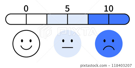 Three faces with different emotions and a scale from 0 to 10. Ideal for feedback, emotions, surveys, user experience, and ratings. Three faces with different emotions and a scale from 0 to 10. Ideal for feedback, emotions, surveys, user experience, and ratings. 118403207