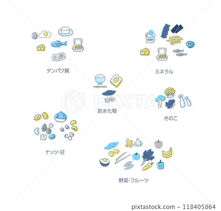 Various Food Groups 118405864