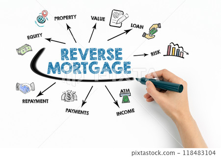 REVERSE MORTGAGE Concept. Chart with keywords and icons on white background REVERSE MORTGAGE Concept. Chart with keywords and icons on white background 118483104