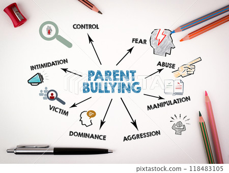 PARENT BULLYING Concept. Chart with keywords and icons on white desk with stationery PARENT BULLYING Concept. Chart with keywords and icons on white desk with stationery 118483105