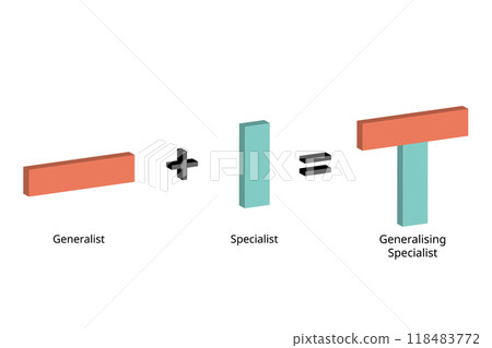 T shape model to combine generalist and specialist from i shape T shape model to combine generalist and specialist from i shape 118483772