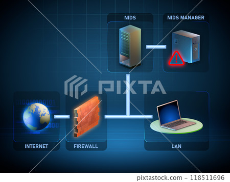 Network intrusion detection system 118511696