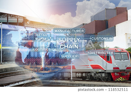Smart business, global logistics and technology management system, warehouse, network, import, export, double export, future transportation 118532511