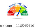 Fear and greed investor behaviour concept 118545410