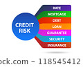 Credit risk concept in modern banking 118545412