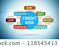Credit risk concept in modern banking 118545413