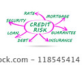Credit risk concept in modern banking 118545414