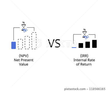 internal rate of return or IRR compare with NPV or net present value internal rate of return or IRR compare with NPV or net present value 118566165