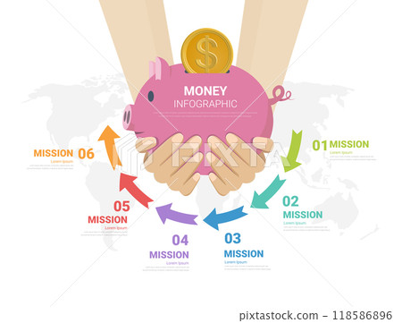 Personal money saving planning infographics, Piggy bank with gold coins, 6 labels, Keep and accumulate cash savings. Safe finance investment. Financial services. 118586896